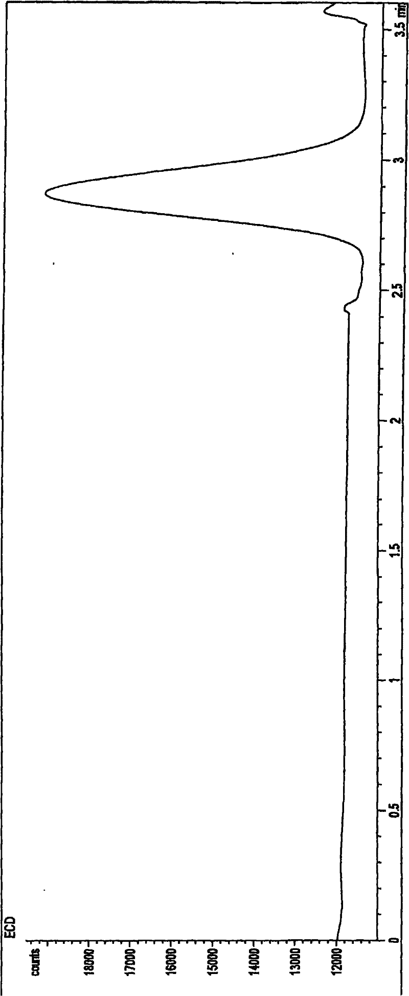 Measuring system and method of N2O concentration in air