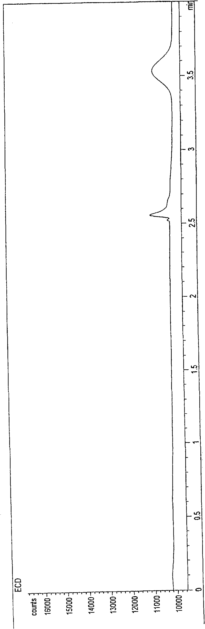 Measuring system and method of N2O concentration in air