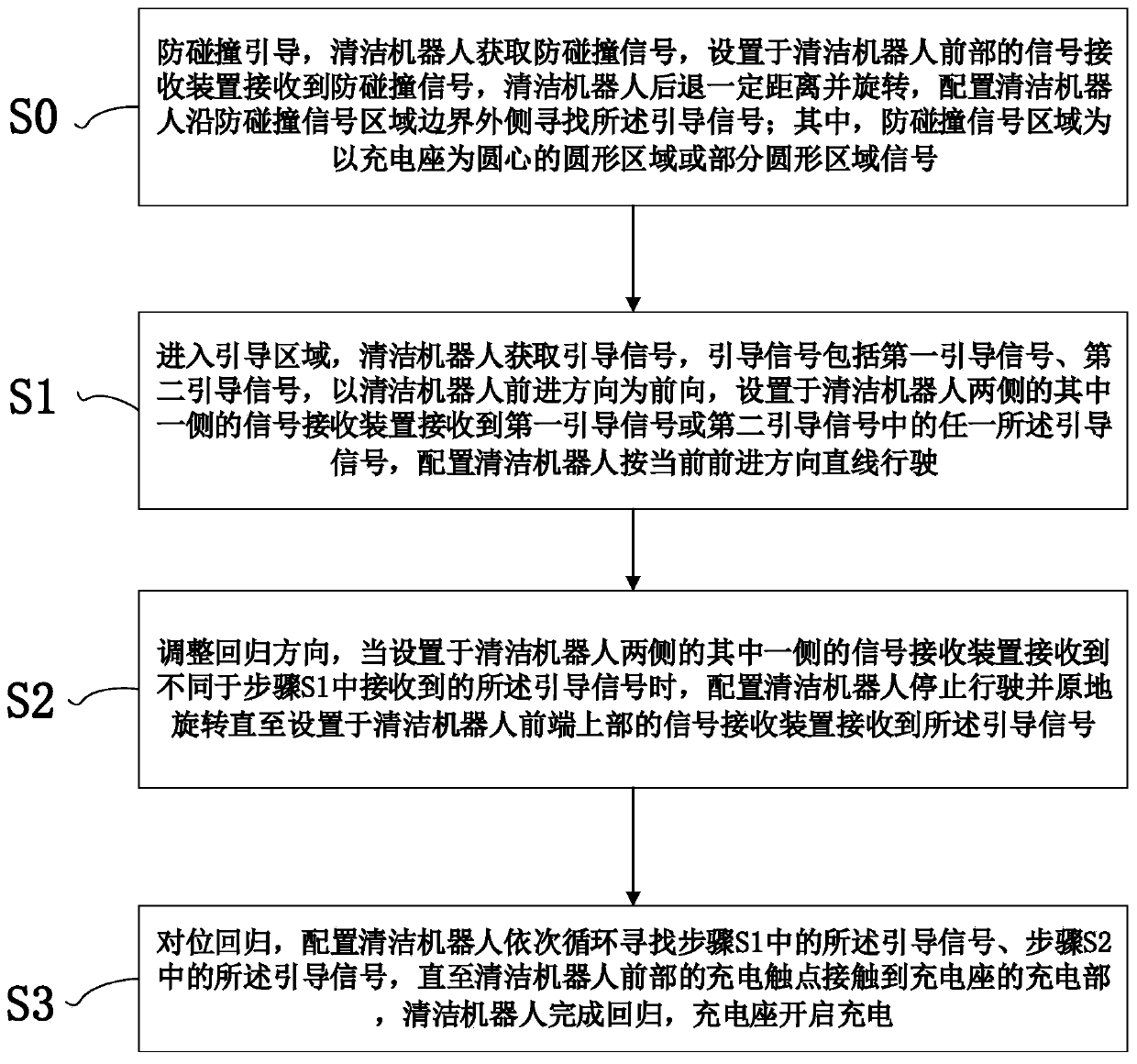 Method for guiding cleaning robot to return to charge base, storage medium and electronic equipment