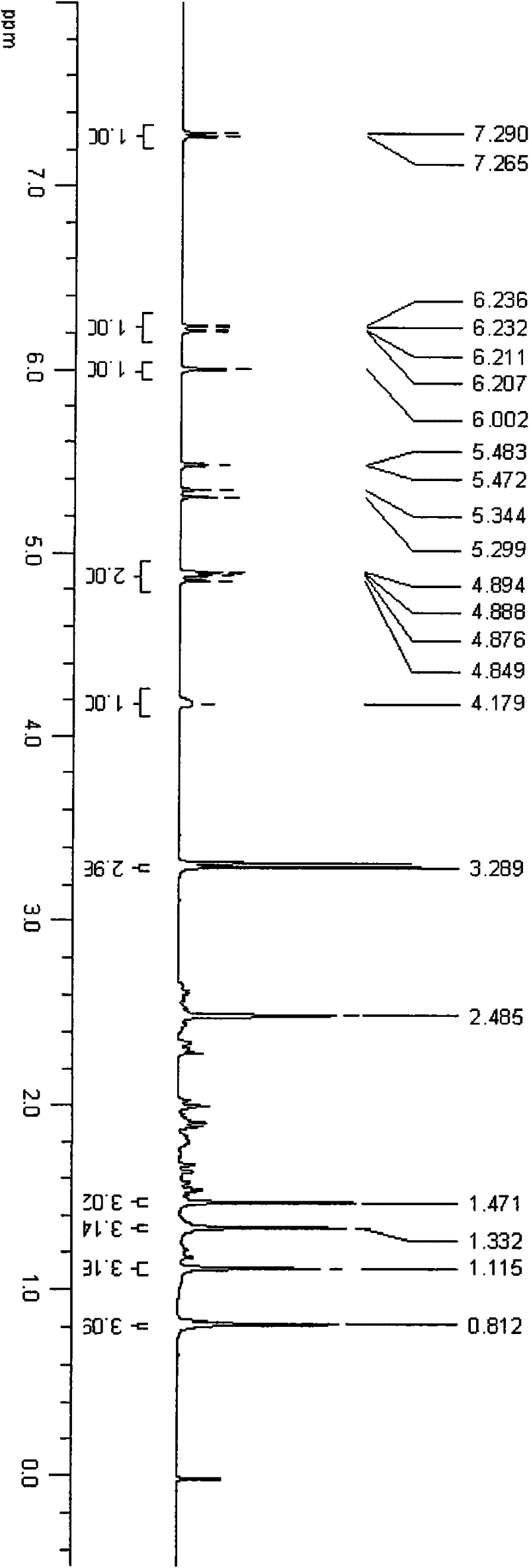 Method for preparing glucocorticoid grafted gene drug delivery vector