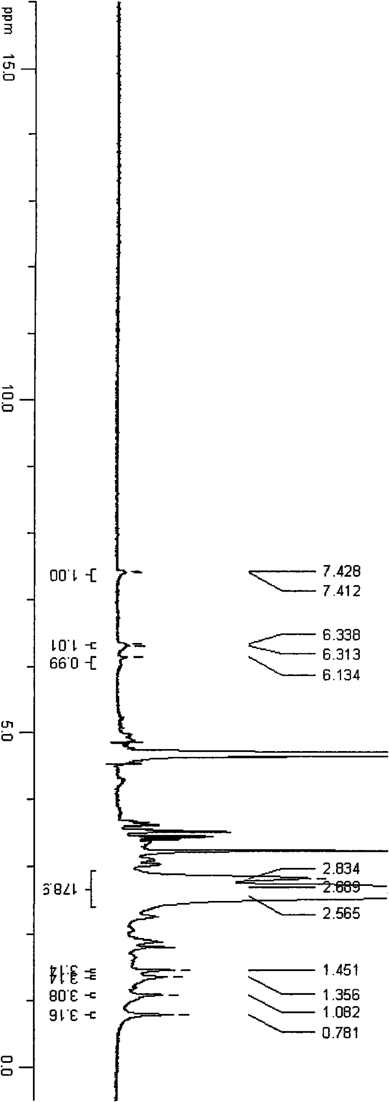 Method for preparing glucocorticoid grafted gene drug delivery vector