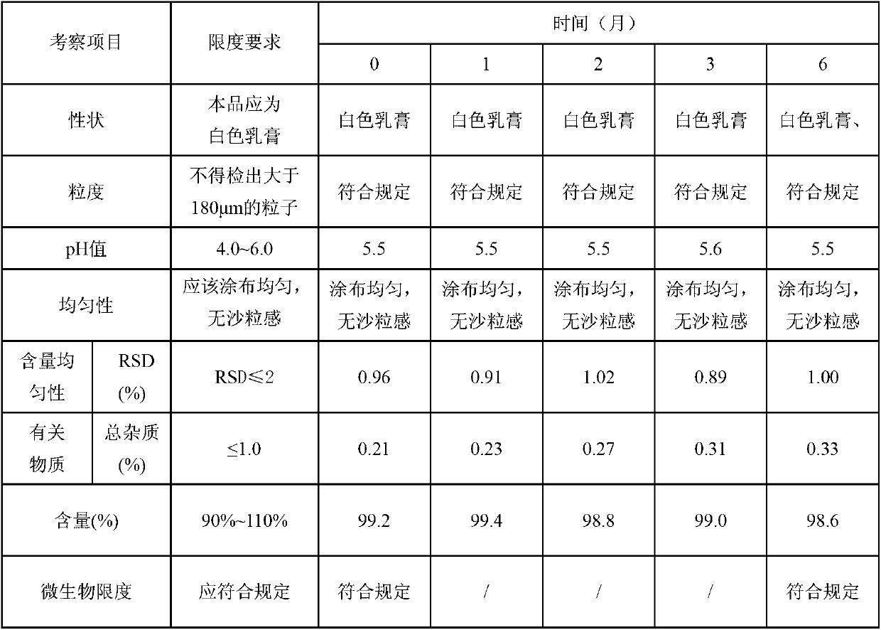 Terbinafine hydrochloride cream and preparation method thereof