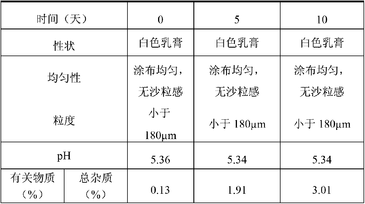 Terbinafine hydrochloride cream and preparation method thereof