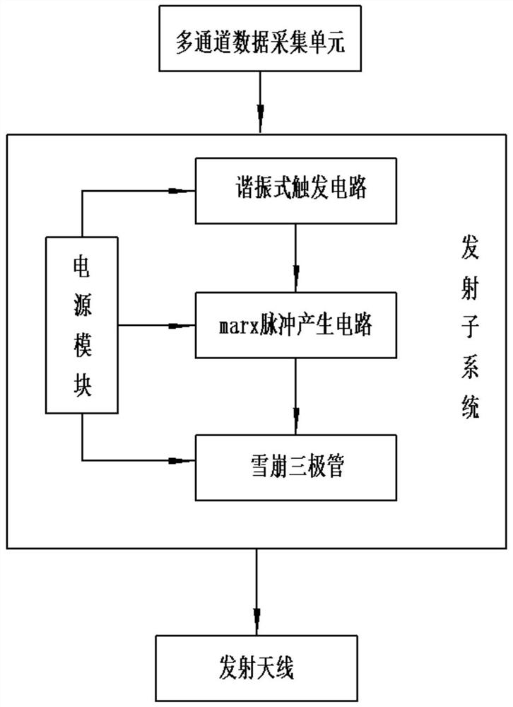 A high-resolution and strong penetrating three-dimensional radar life detection and positioning device