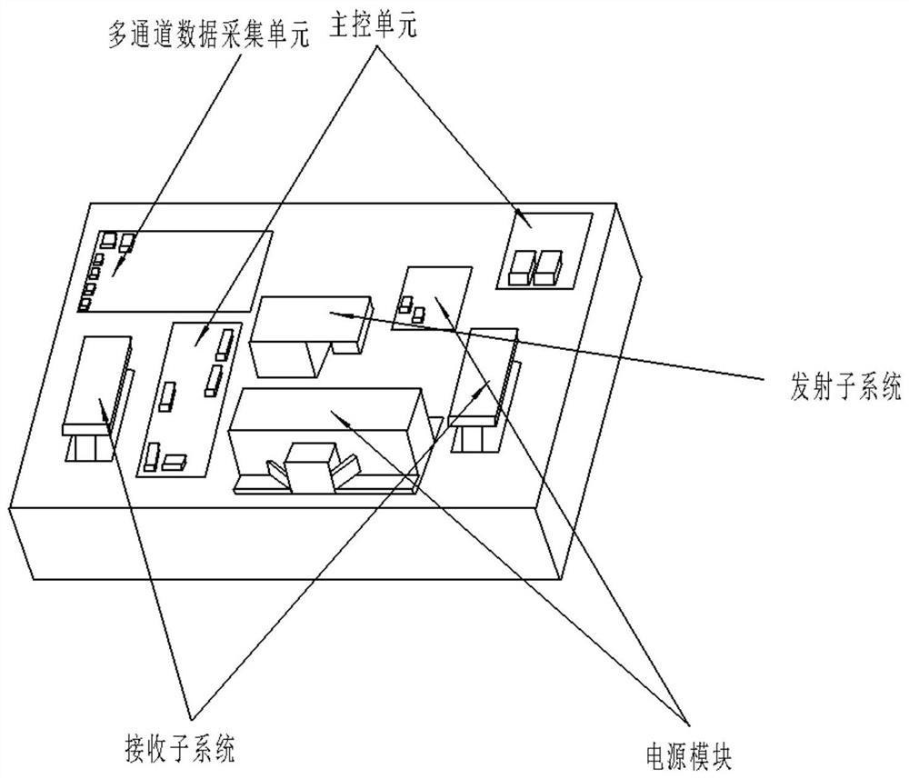 A high-resolution and strong penetrating three-dimensional radar life detection and positioning device