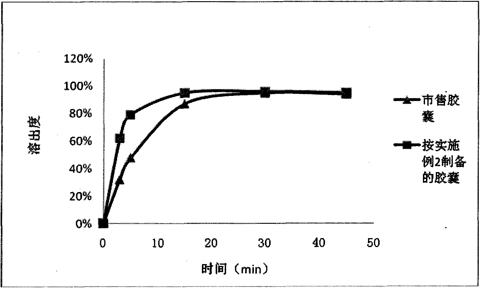 Method for preparing novel cefixime tablets and cefixime capsules