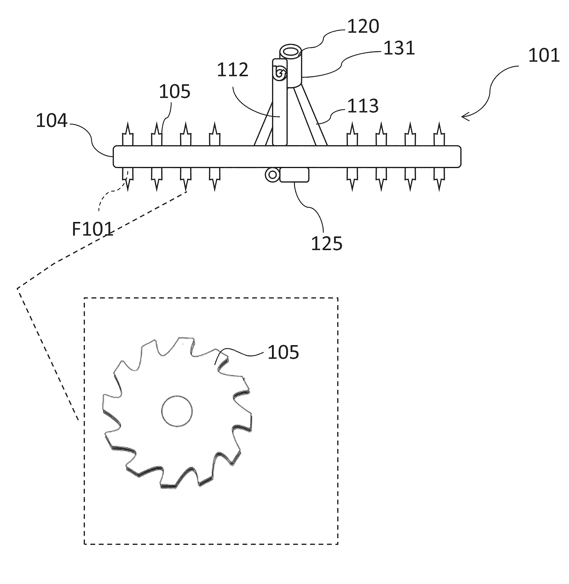 Tillage system