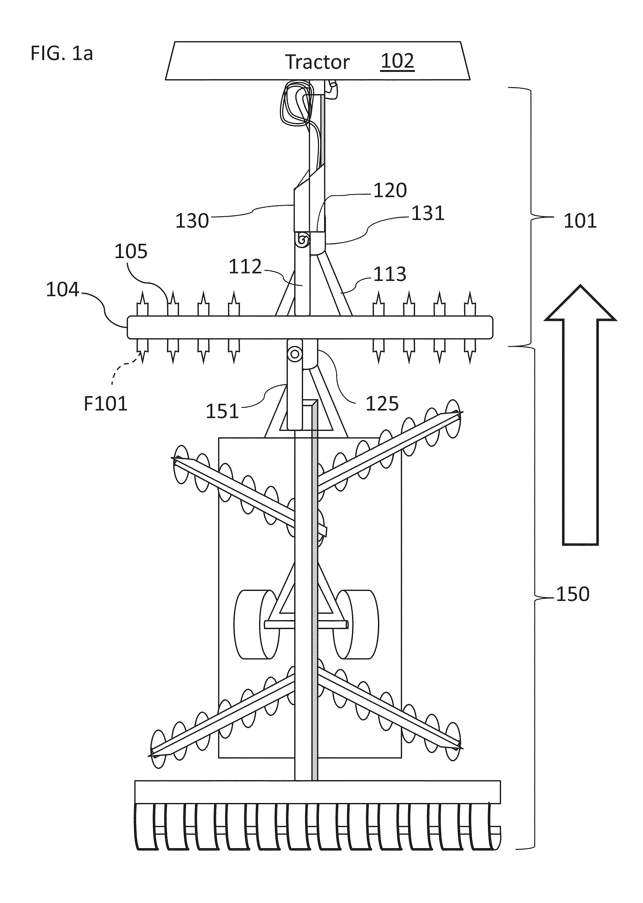 Tillage system