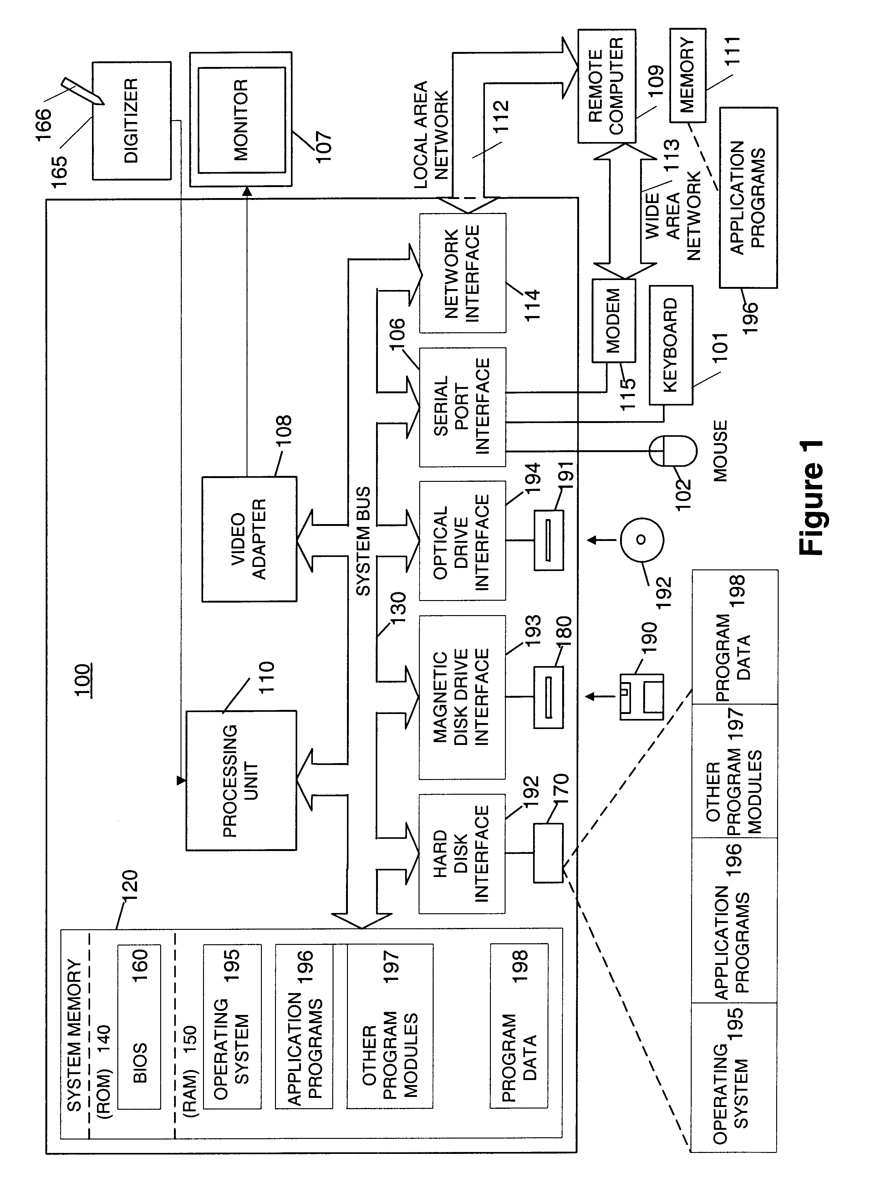 Highlevel active pen matrix