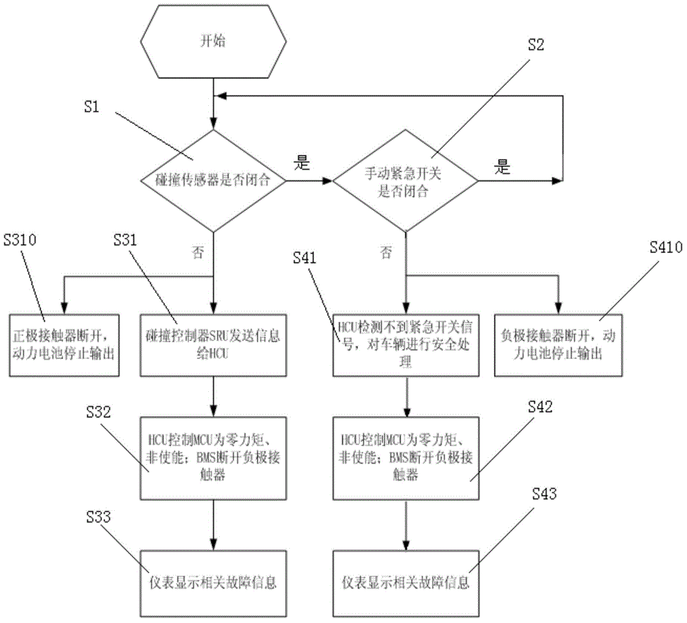 High-voltage safety protection method and circuit of electric vehicle as well as corresponding electric vehicle