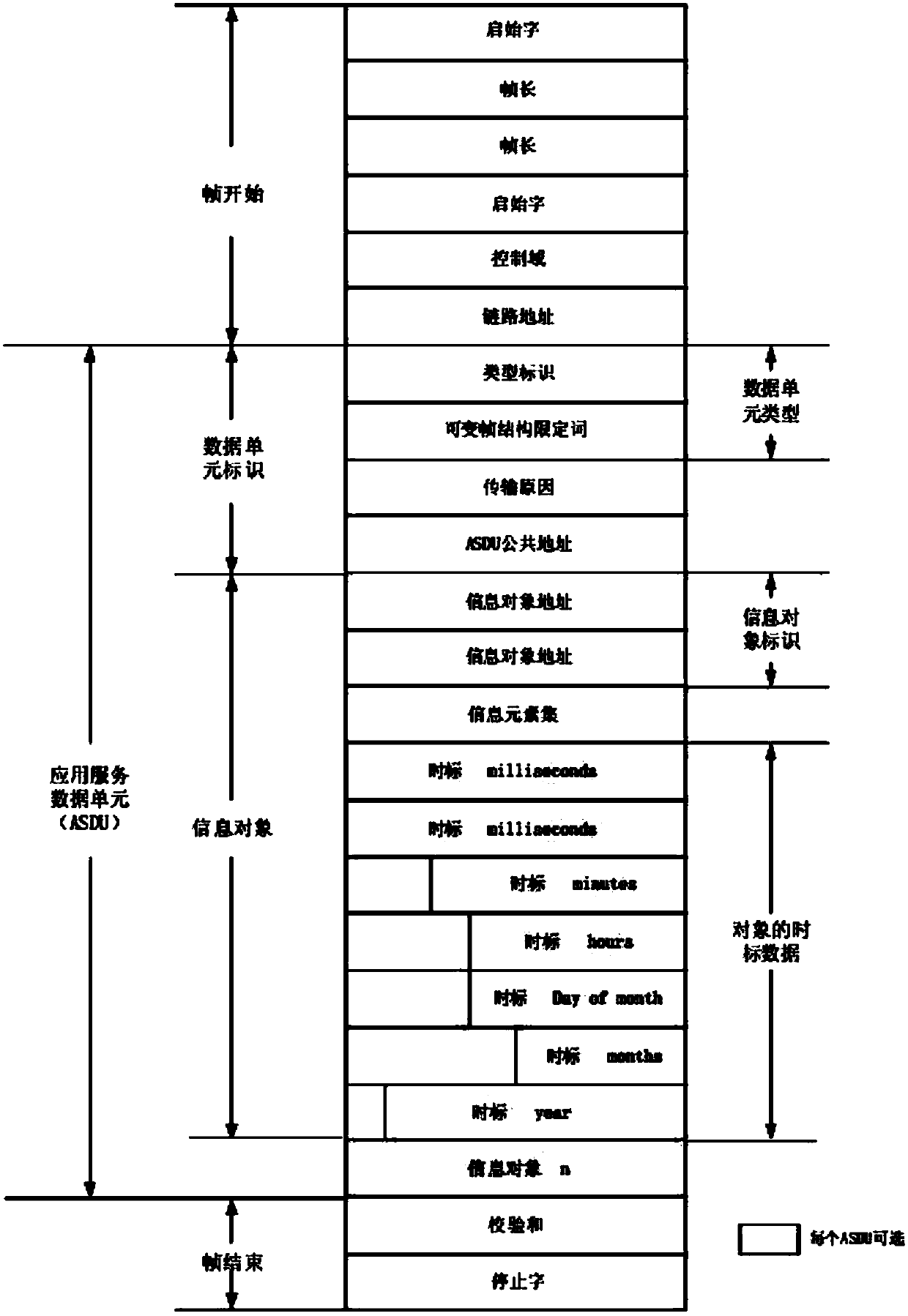 Internet of Things communication method and apparatus and method for realizing Internet of Things communication