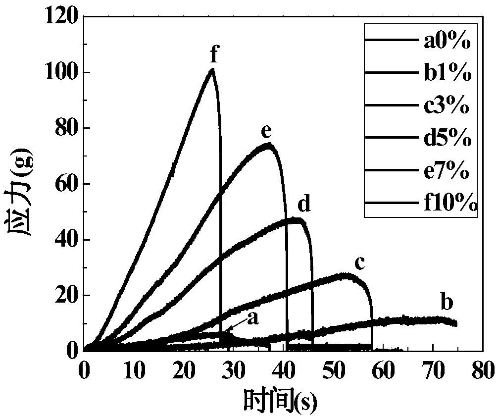 Polyacrylamide/microsphere composite gel and preparation method thereof