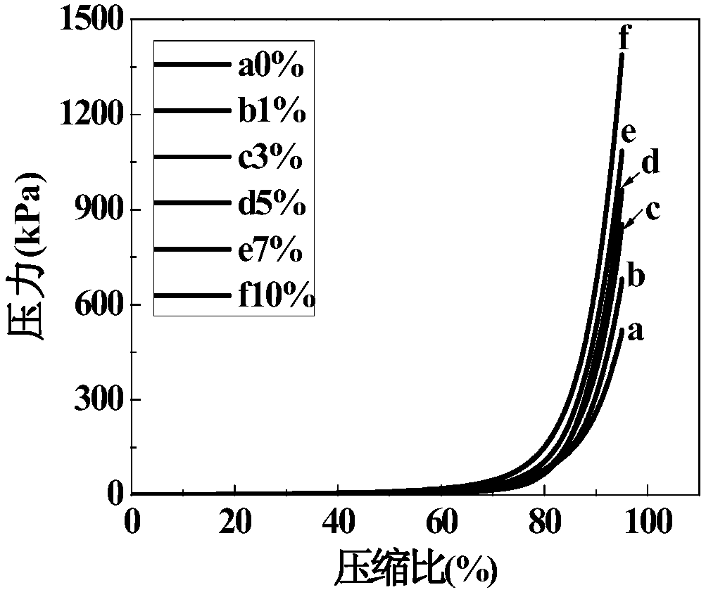 Polyacrylamide/microsphere composite gel and preparation method thereof