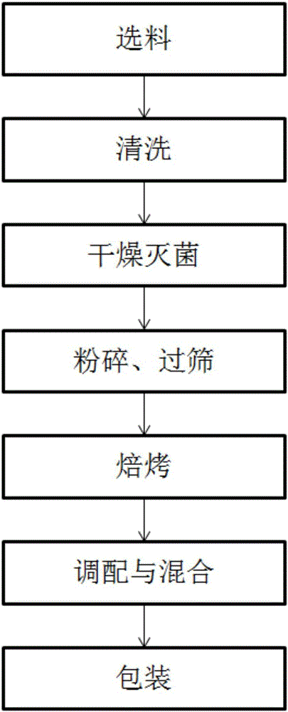 Degreasing weight loss tea bag and preparation method