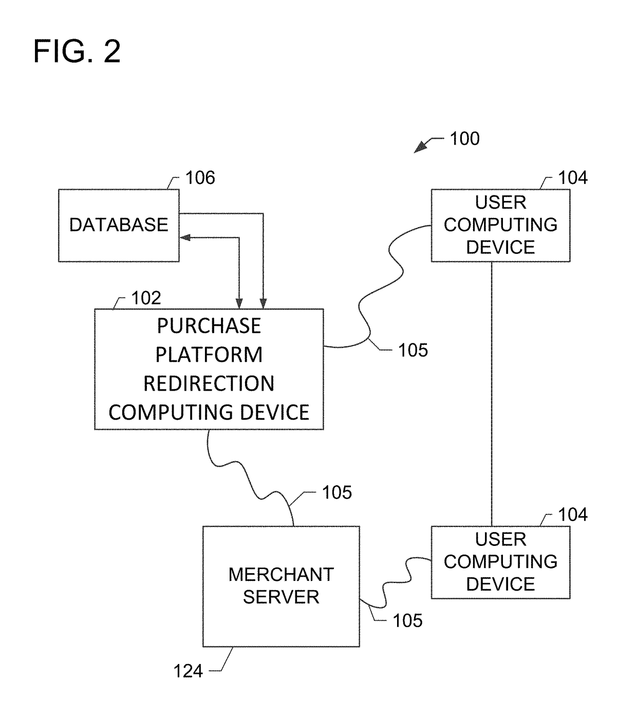 Systems and methods for facilitating cross-platform purchase redirection