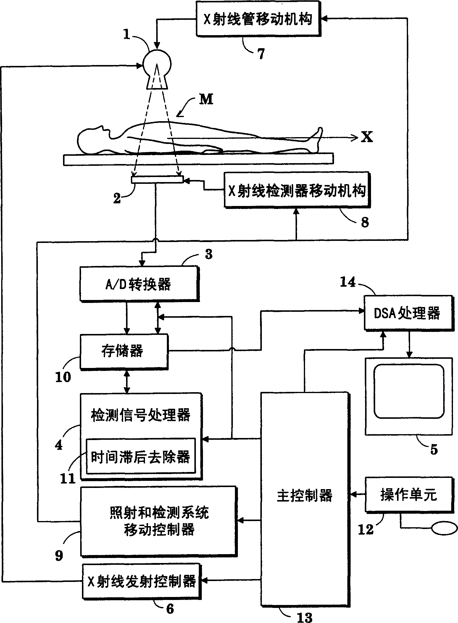 Radiographic apparatus and radiation detection signal processing method