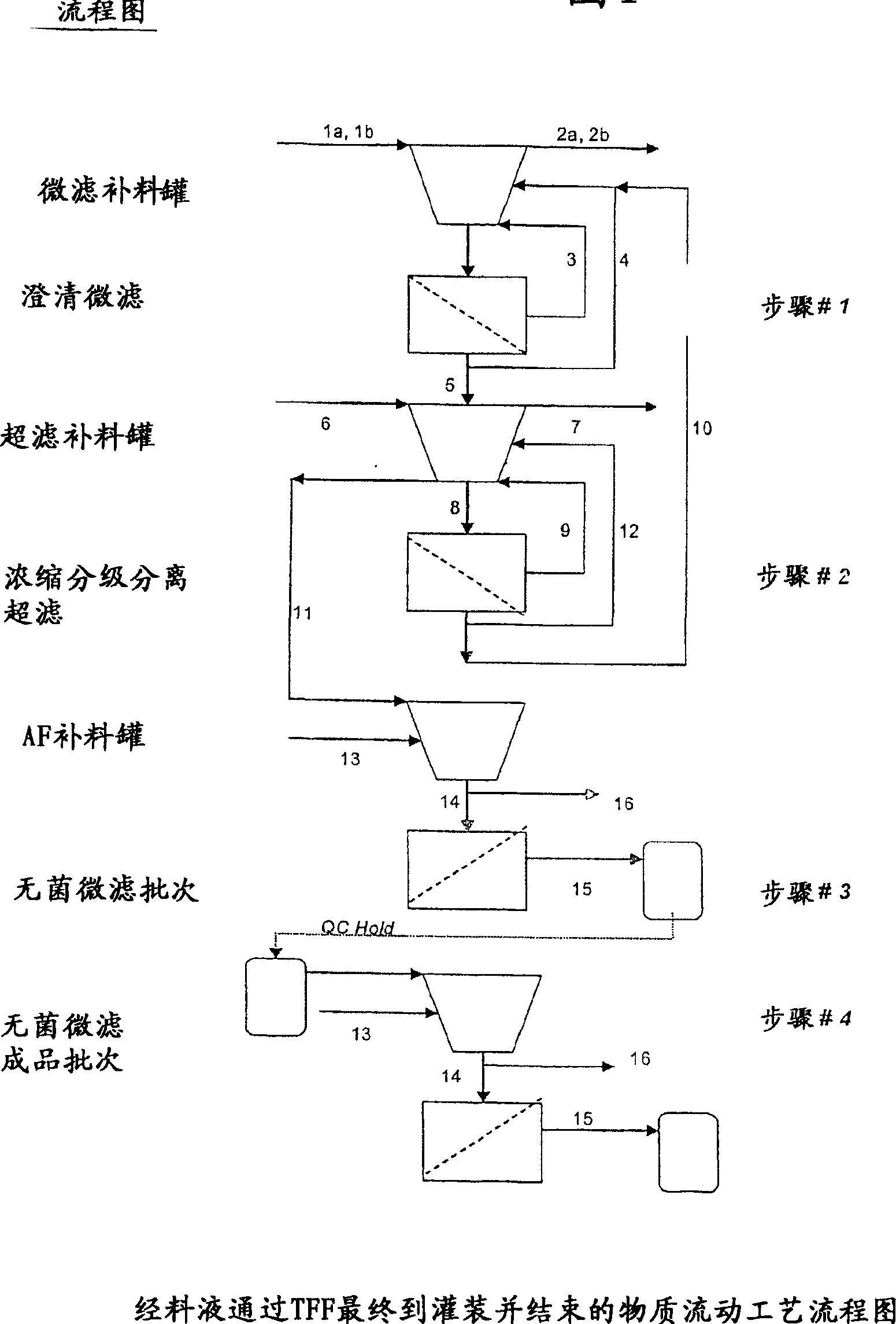 Methods of tangential flow filtration and an apparatus therefor