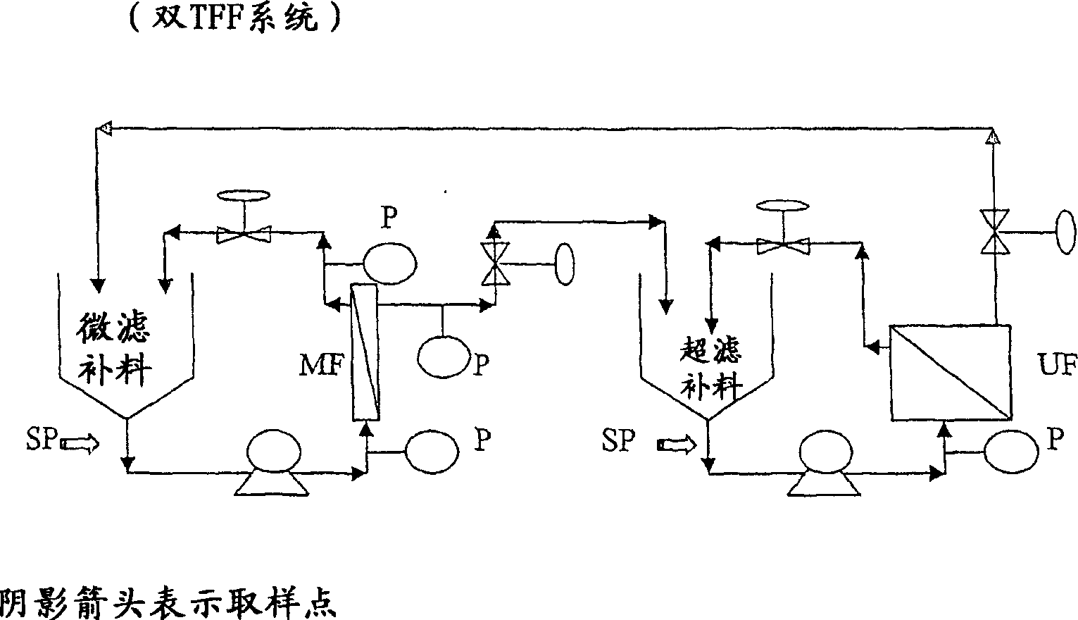 Methods of tangential flow filtration and an apparatus therefor