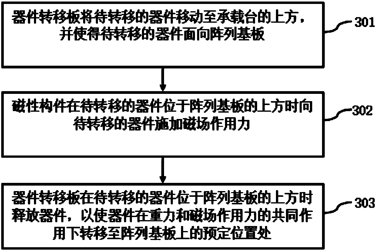 Micro device transfer equipment, method for transferring micro devices by adopting same and micro device transfer board