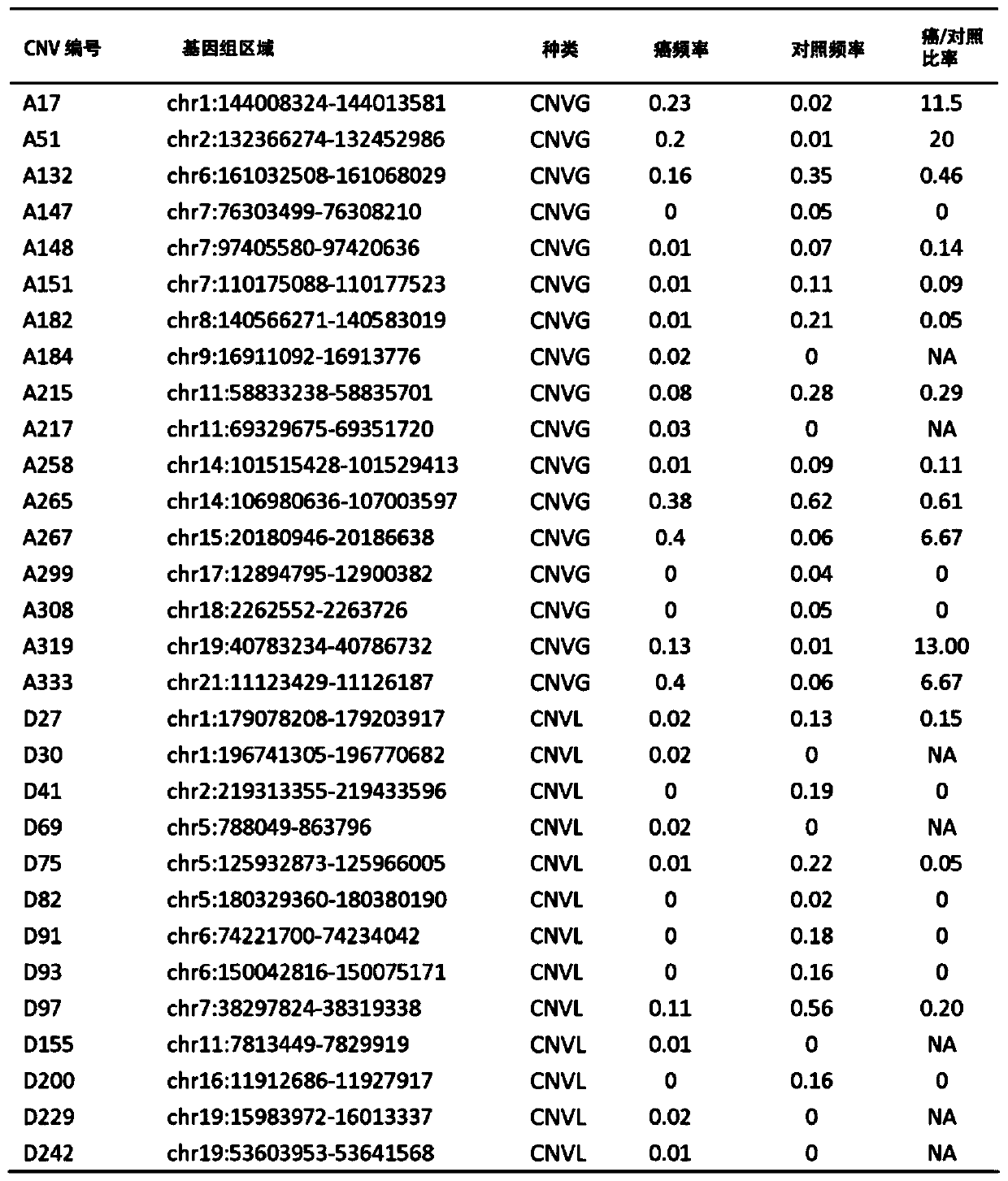 Common copy number variations in the human genome for risk assessment of cancer susceptibility