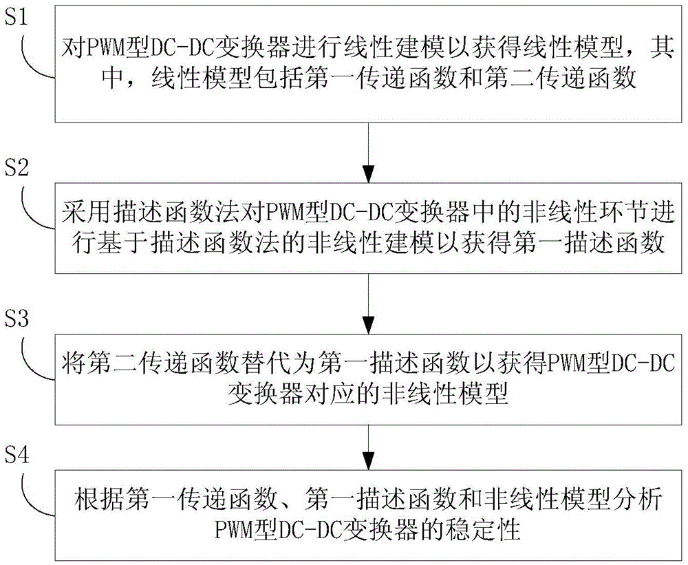 DC-DC convertor stability analysis method based on describing function method