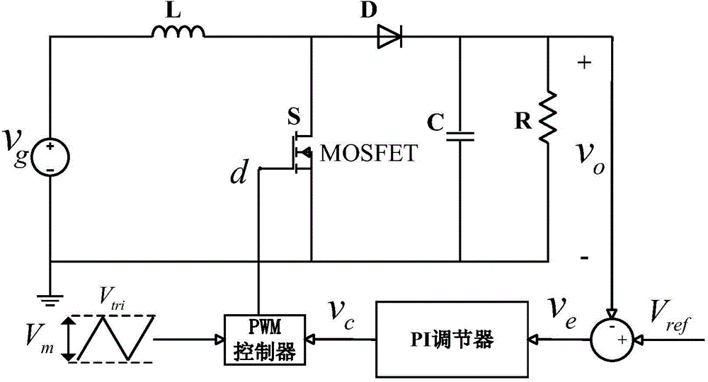 DC-DC convertor stability analysis method based on describing function method