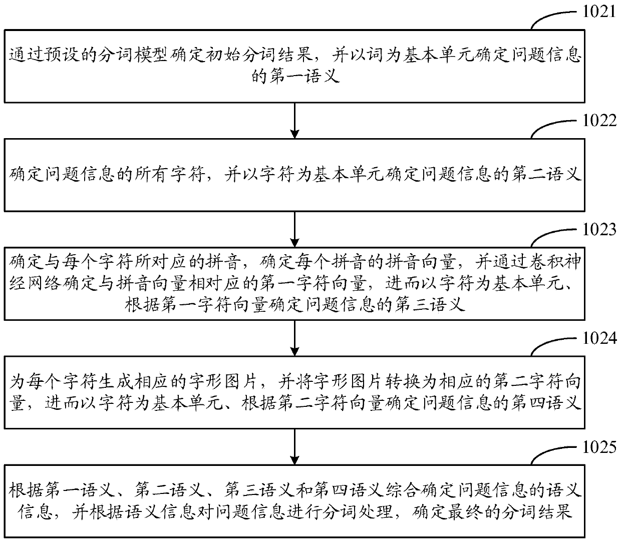 Method and device for obtaining answer to question