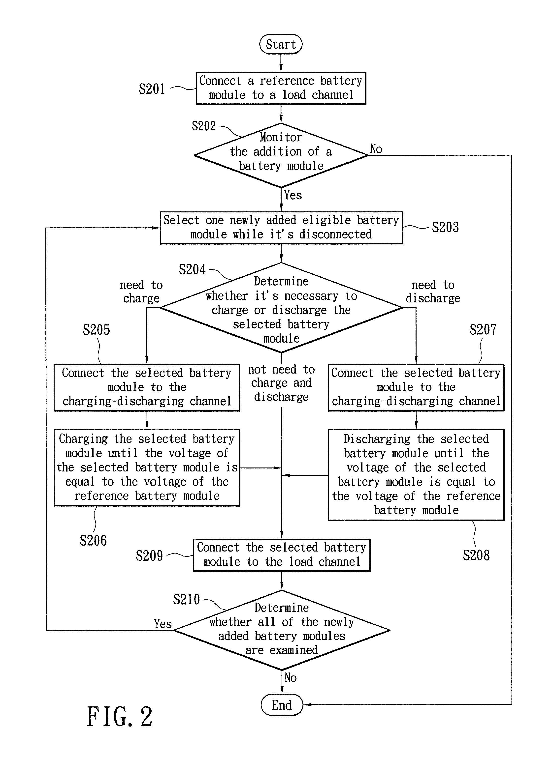 Battery balancing circuit and balancing method thereof and battery activation method