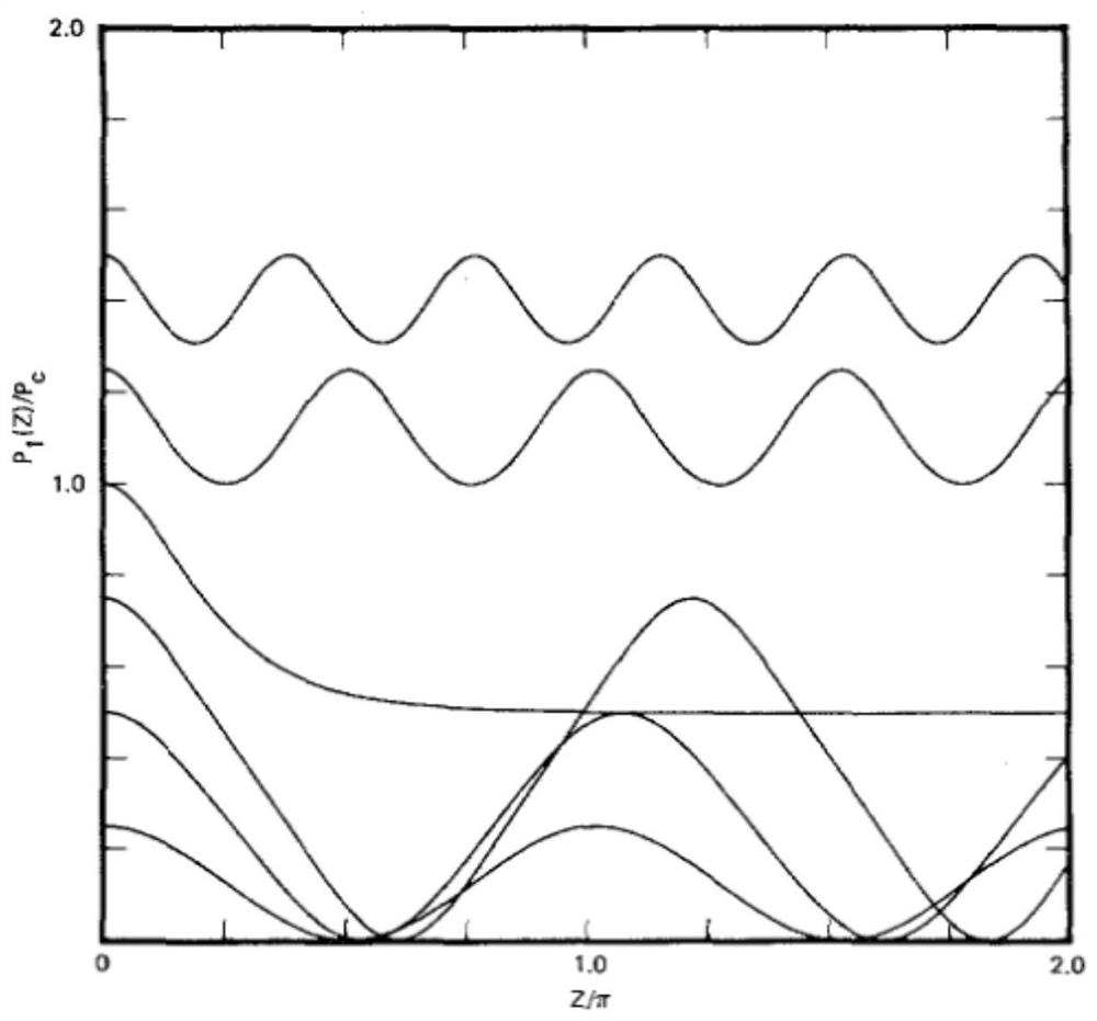 Method for detecting coupling crosstalk of high-nonlinearity optical fiber