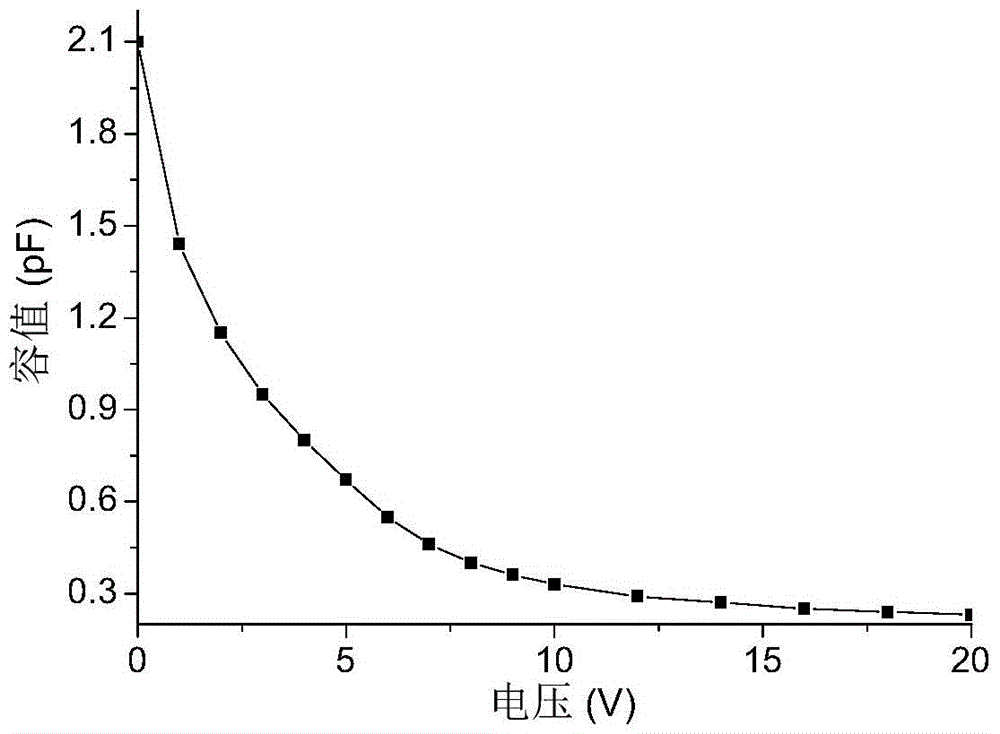 A Continuously Variable Substrate Integrated Waveguide Analog Phase Shifter