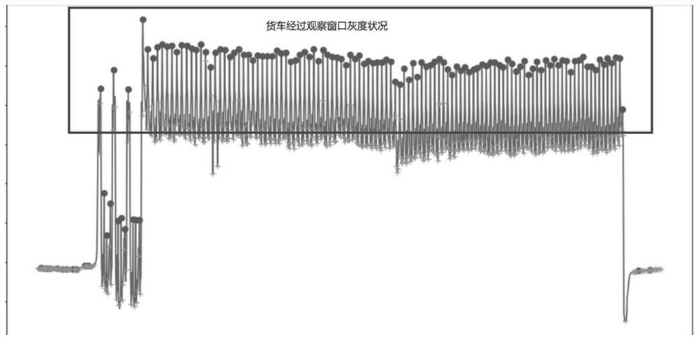 A machine vision-based method for counting carriages of railway vehicles