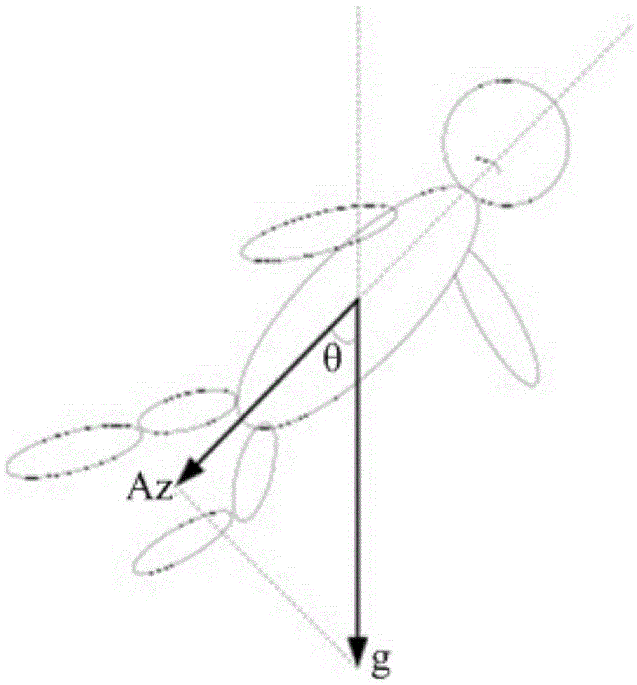 Fall detecting and locating method and device