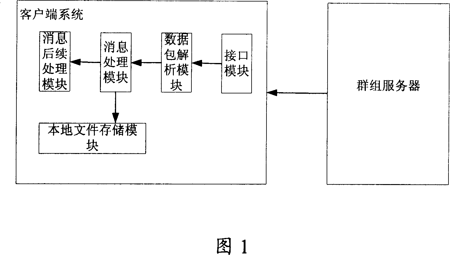 Group message transmitting method, transmitting end and system