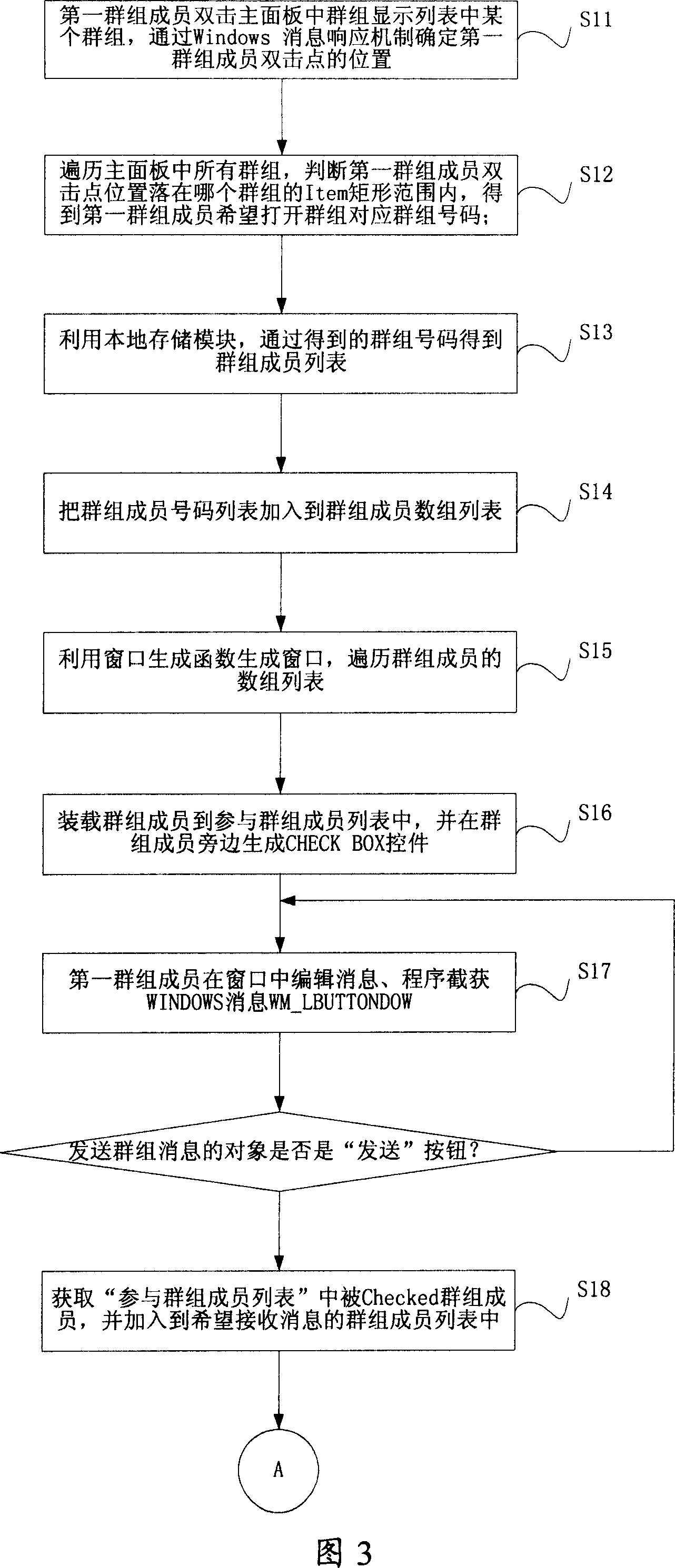 Group message transmitting method, transmitting end and system