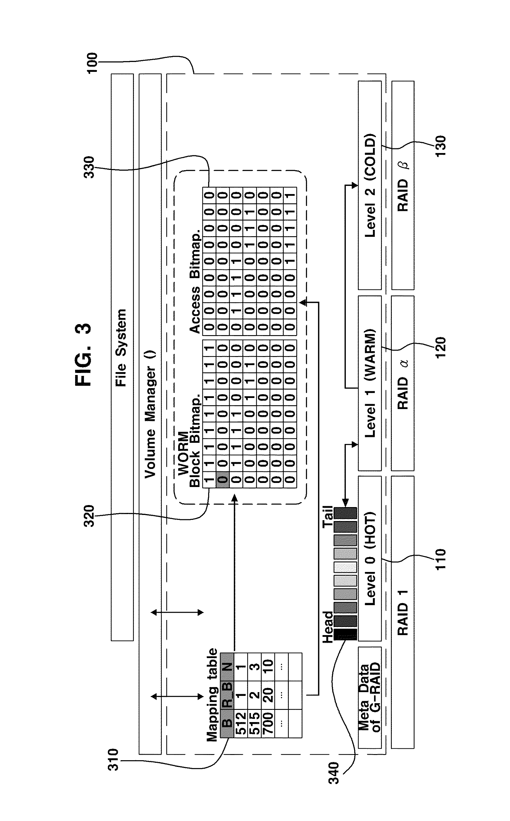 Method for volume management