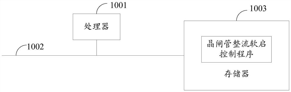 Thyristor rectification soft start control method and device, and storage medium