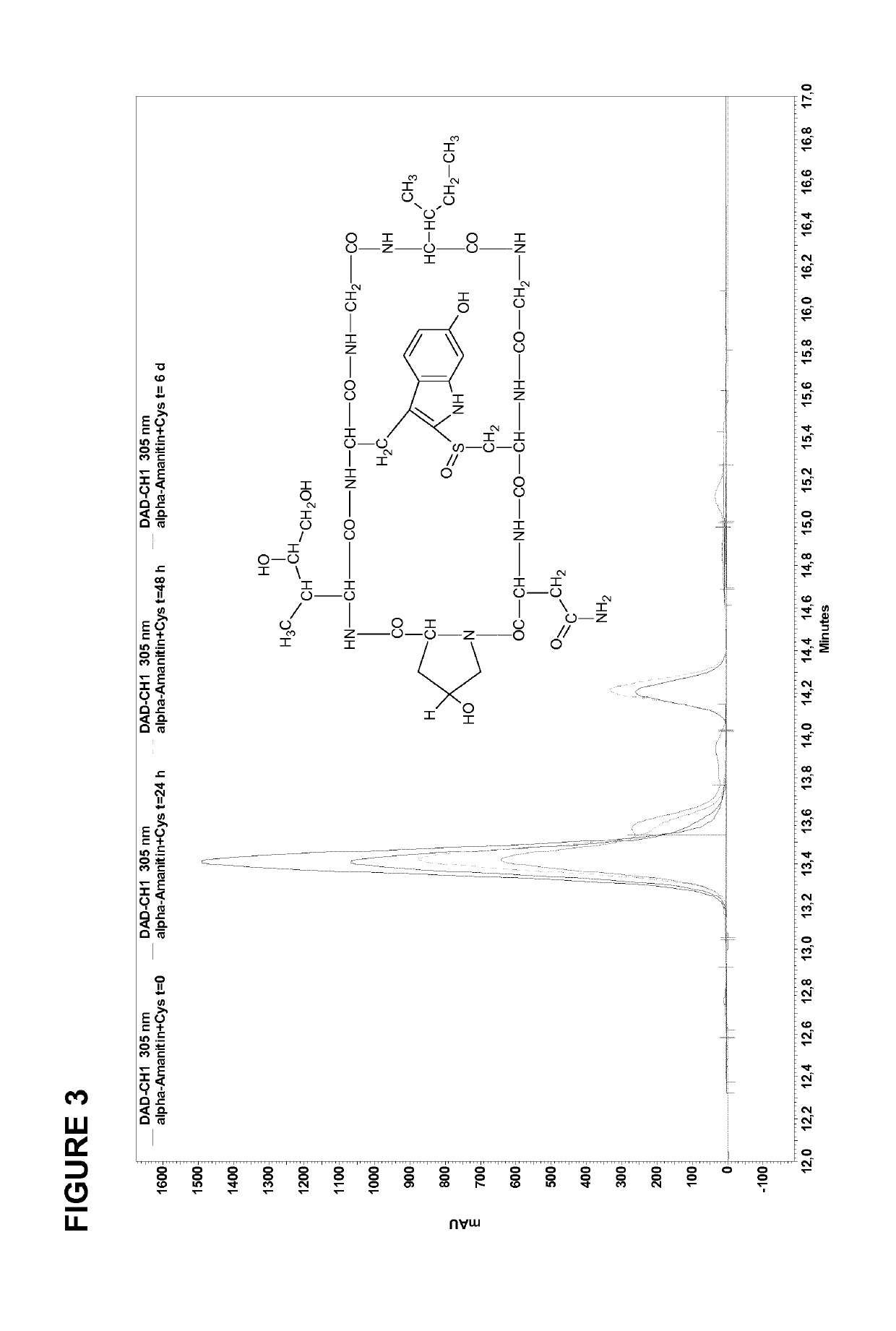 Amanitin antibody conjugates