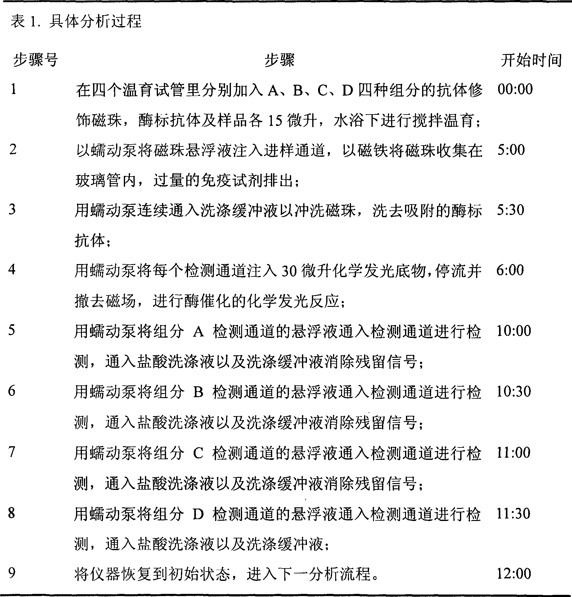 Automatic sampling distinguishing chemiluminescent multi-component immunological detection system and analysis method of same