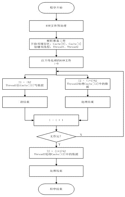 High-speed image analyzing and video generating technology based on plug-in technology