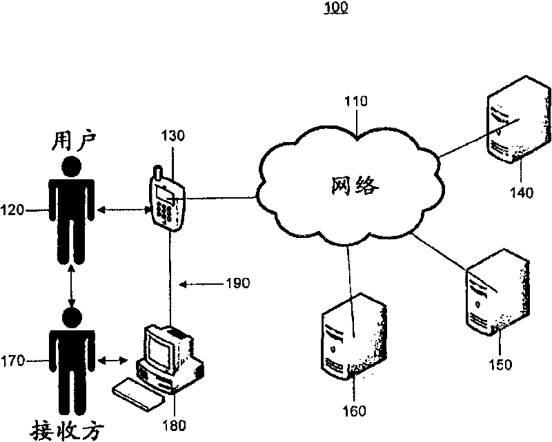 Records access and management