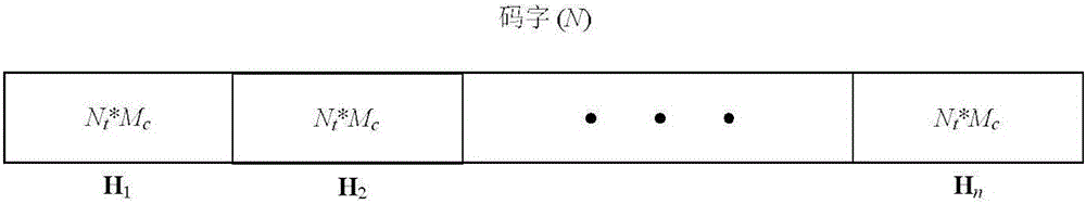 Joint detection decoding method for MIMO system through combination of polarization code