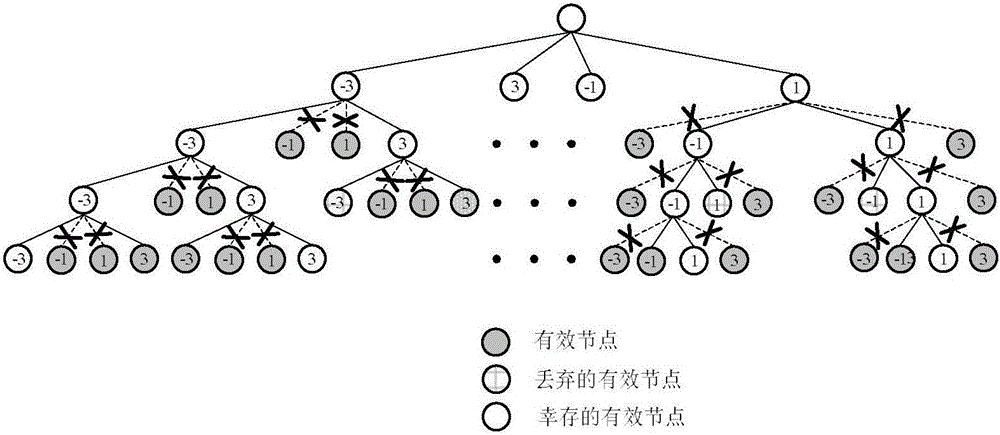 Joint detection decoding method for MIMO system through combination of polarization code