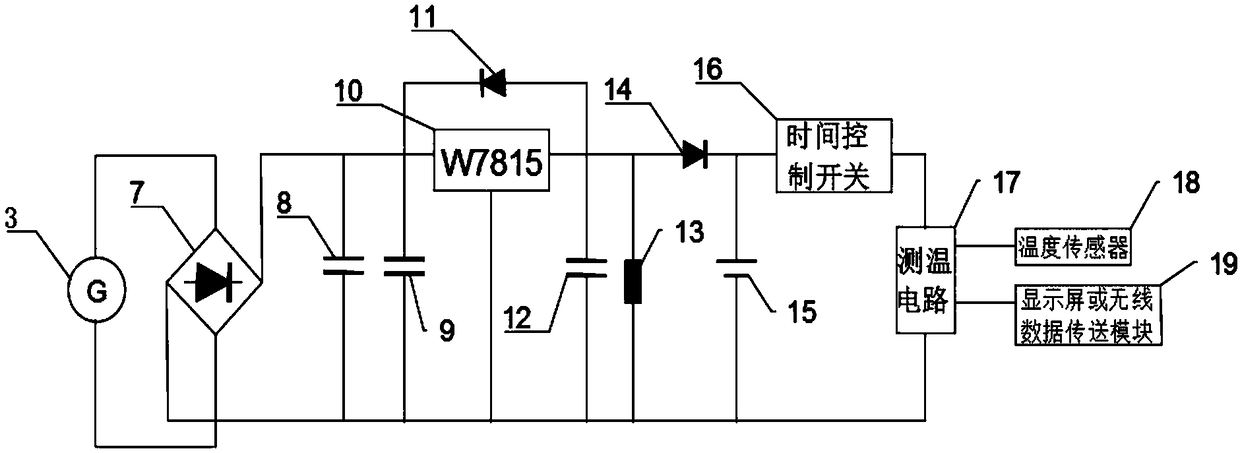 Self-driven temperature measuring device based on pipeline fluid power generation