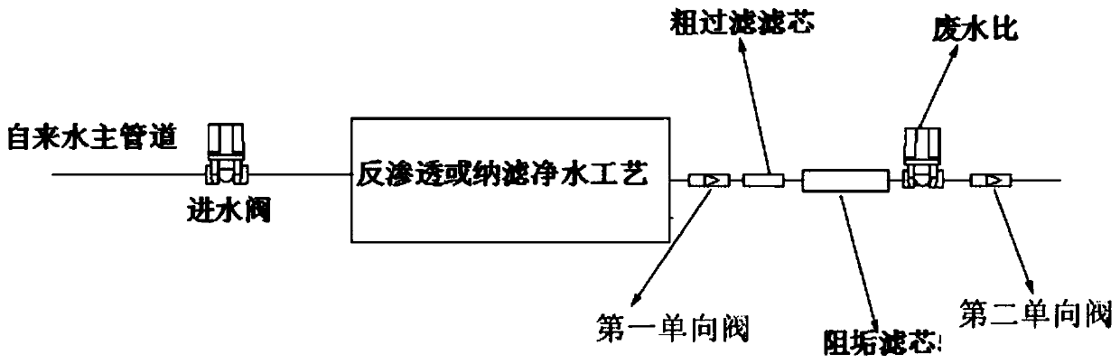 Method for preventing fouling of wastewater flow-limiting device of water purifier and water purifier