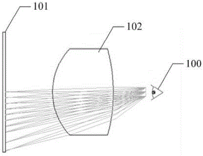 Display system with optical lens and display screen and image display method thereof