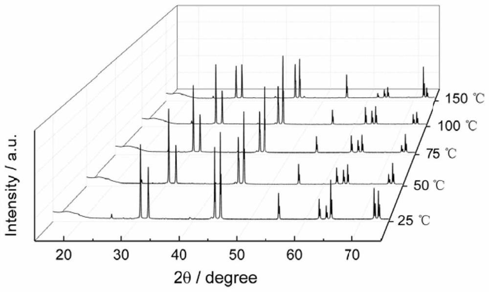 Method for testing volume expansion coefficient of irregular or micro-scale crystal material