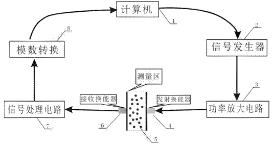 Method for measuring particle size distribution of discrete state particles based on continuous wave and burst wave