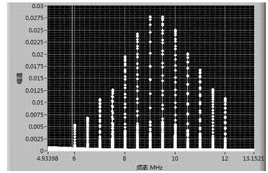 Method for measuring particle size distribution of discrete state particles based on continuous wave and burst wave