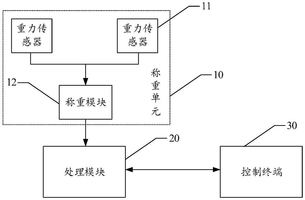 Goods shelf and online goods shelf management system and method