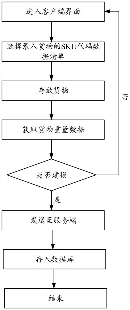 Goods shelf and online goods shelf management system and method